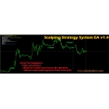 Forex Scalping Strategy System v2.0 EA [Updated]